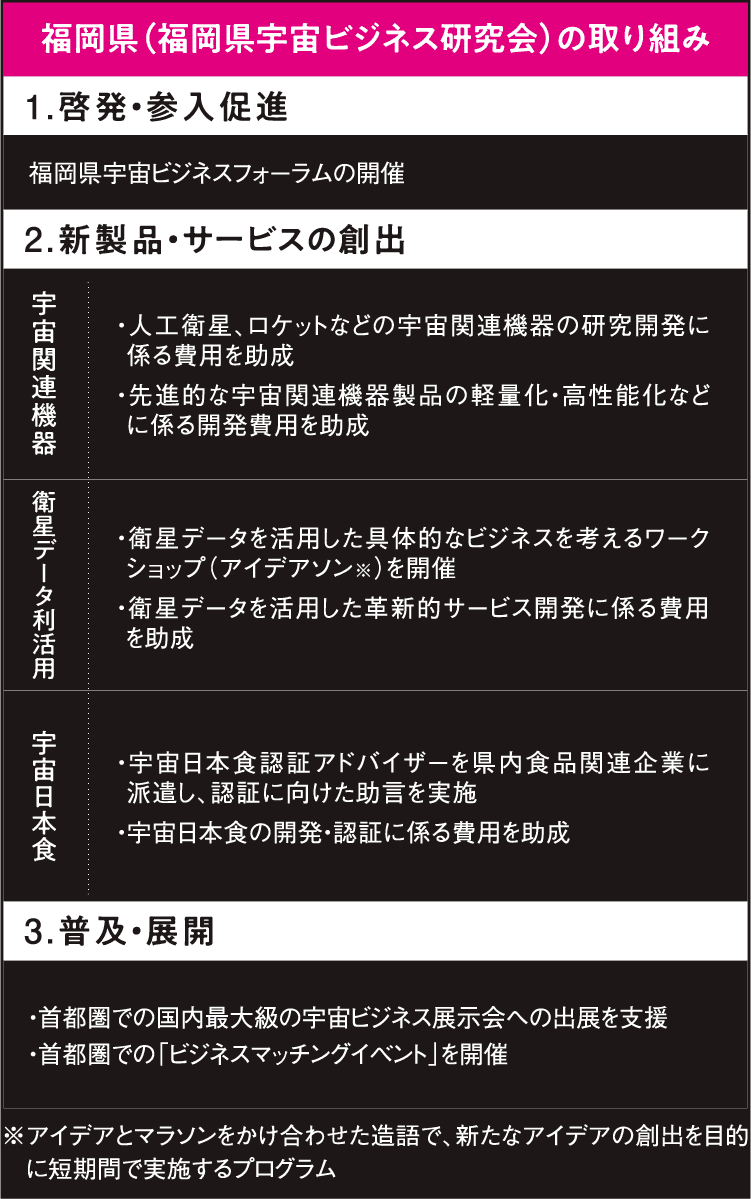 福岡県（福岡県宇宙ビジネス研究会）の取り組み