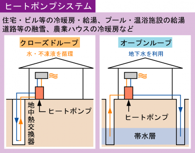 ヒートポンプシステム概要図