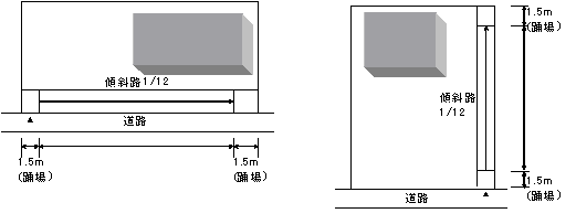 やむを得ない場合の概念図 