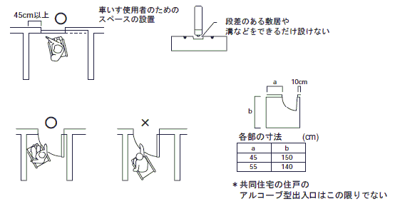 円滑に開閉して通過できる構造図