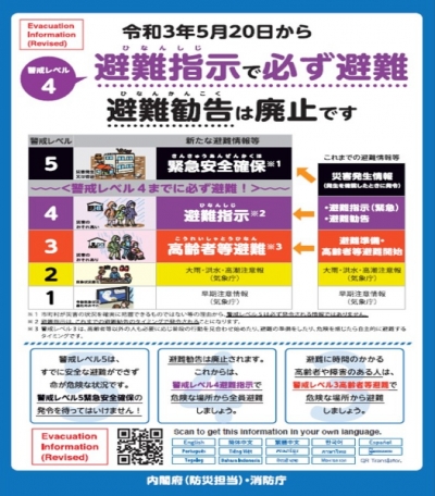 新たな避難情報に関するポスター