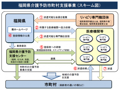 事業の流れ