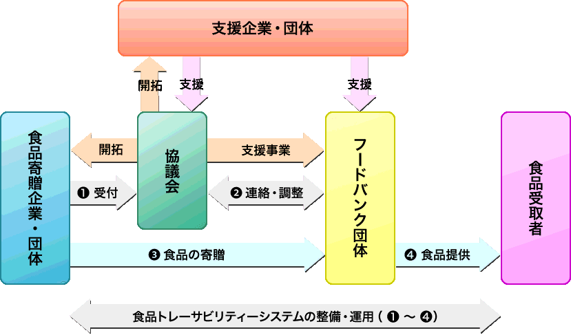 システムのスキーム図です