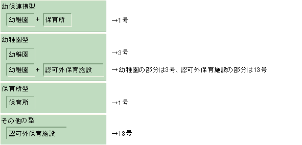 認定こども園