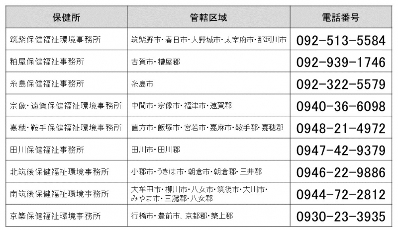 北九州市・福岡市・久留米市以外にお住まいの方