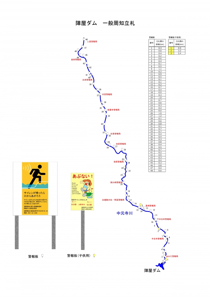 陣屋ダム　一般周知立札