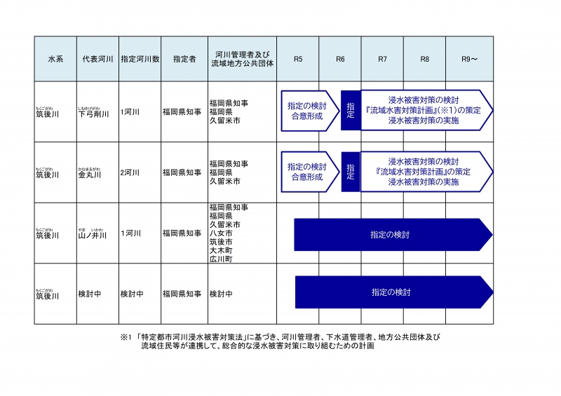 山ノ井川ロードマップ追加