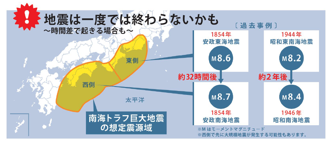 地震は一度では終わらないかも
