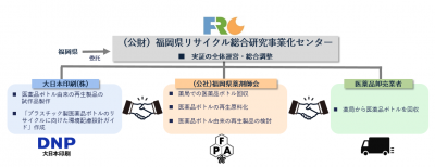 実証の実施体制