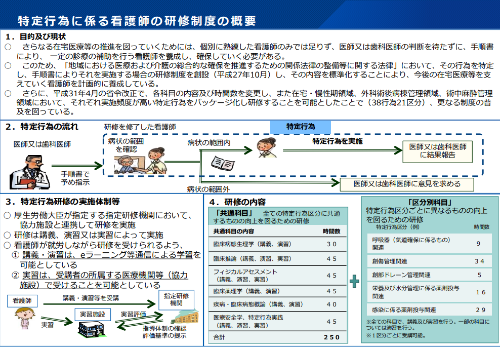 特定行為に係る看護師の研修制度の概要