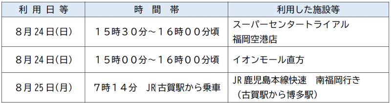 患者利用施設等