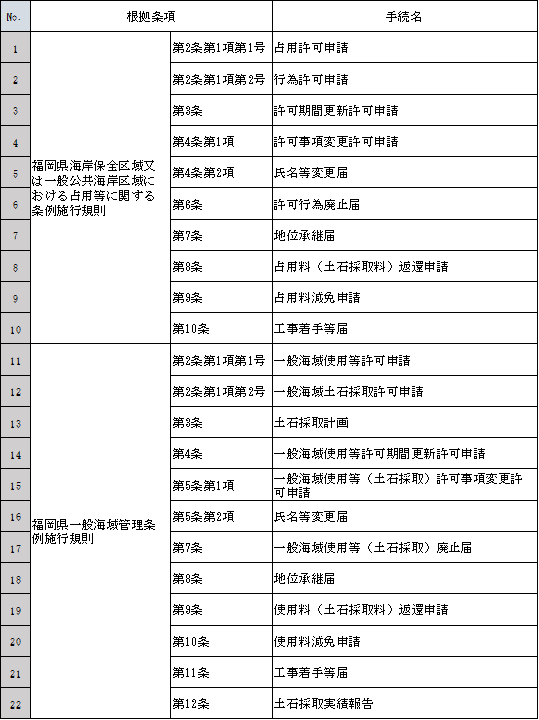 福岡電子申請サービス