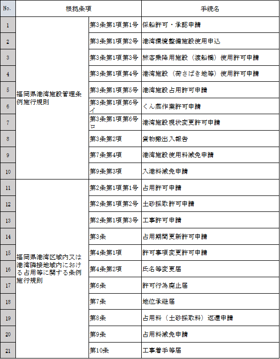 サイバーポート