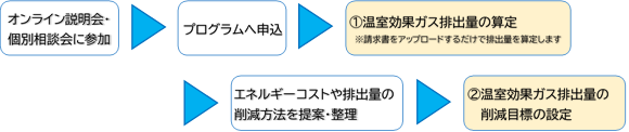 支援の流れ1.2