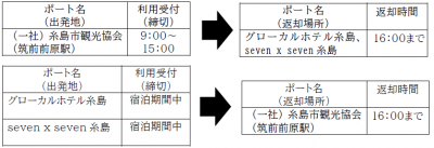 レンタルサイクル
