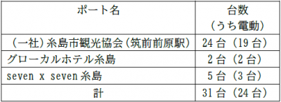 レンタルサイクル