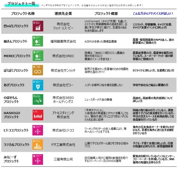 プロジェクト詳細