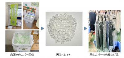 回収→ペレット→再生カバー