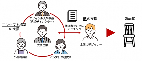 事業のスキーム図