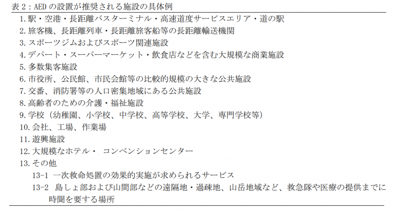 AED（自動体外式除細動器）