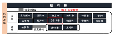 包括連携自治体図