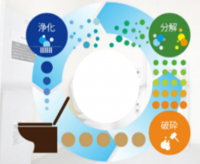 コンテナトイレ内部のイメージ