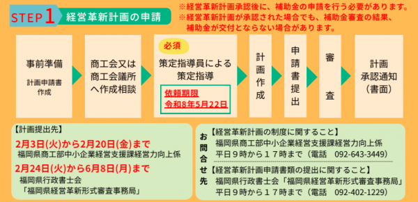 経営革新