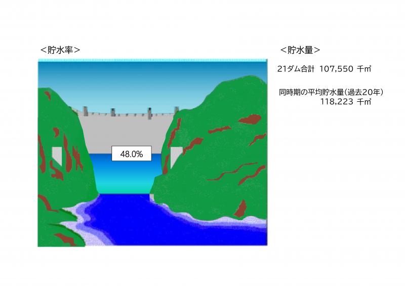 貯水図（令和8年4月28日）