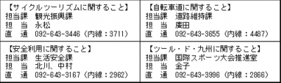 担当各課