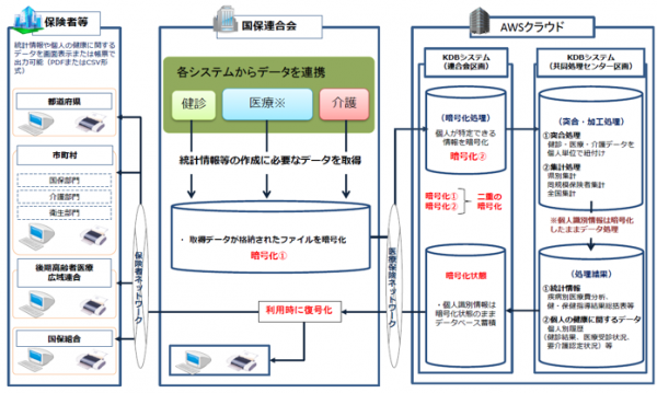 KDBシステム