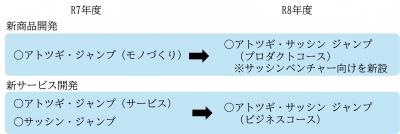 変更点