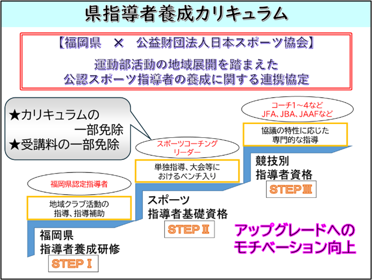 公益財団法人日本スポーツ協会と連携協定