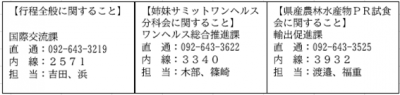 所管部署を記載