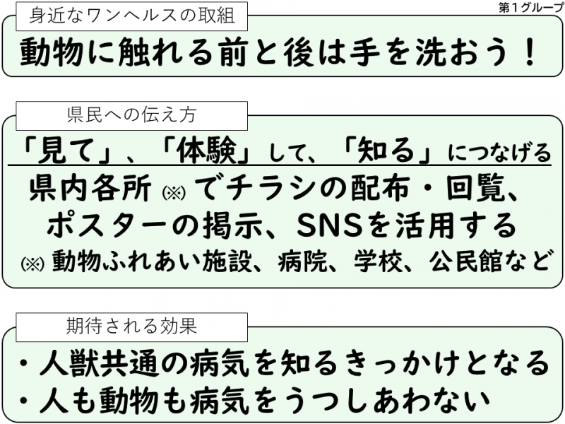 １グループ提案