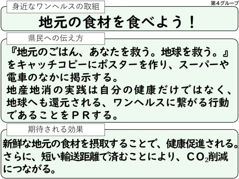 ４グループ提案