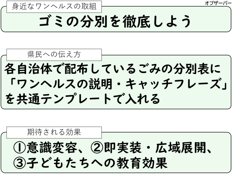 オブザーバー提案