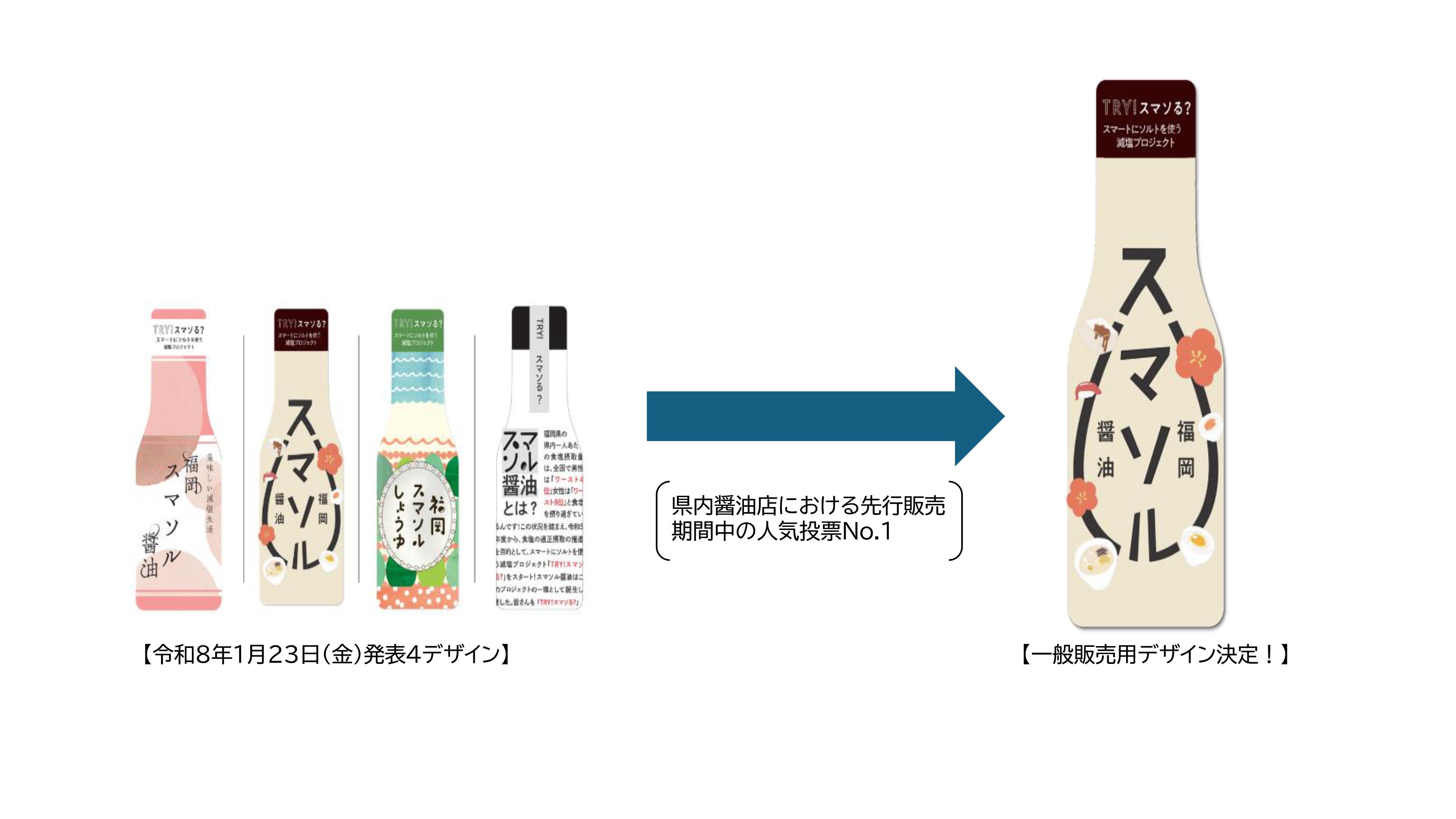 スマソル醤油デザイン決定