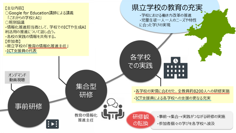 研修イメージ