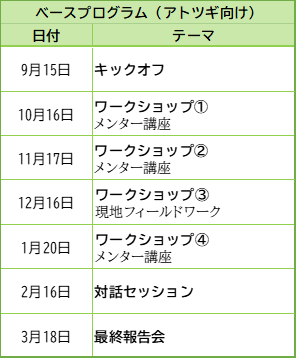 ベースプログラム（アトツギ向け）