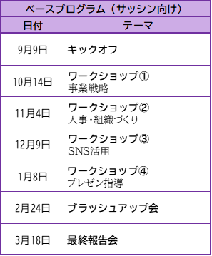 ベースプログラム（サッシン向け）
