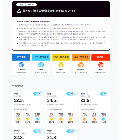 熱中症（暑さ指数の実況値等）画面