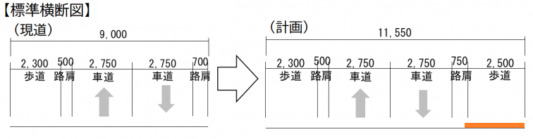 牛隈工区の横断図です