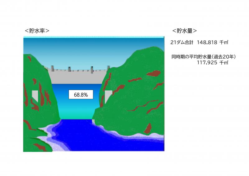 貯水図（令和8年8月6日）