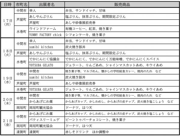 出展一覧