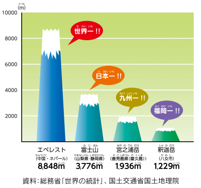 福岡県の山との比較図