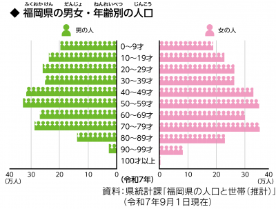 人口1