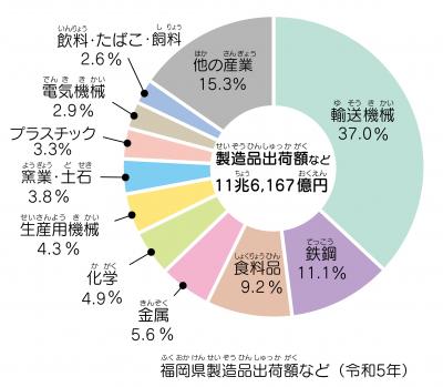 工業