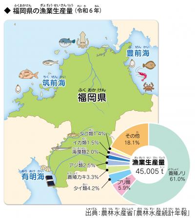 漁業生産量
