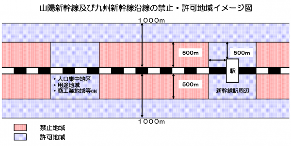 新幹線沿線　禁止