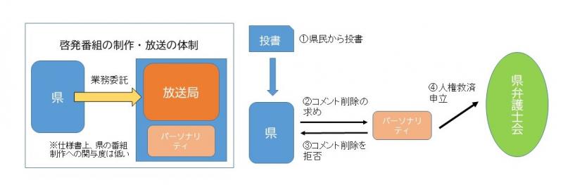 事案の概要図